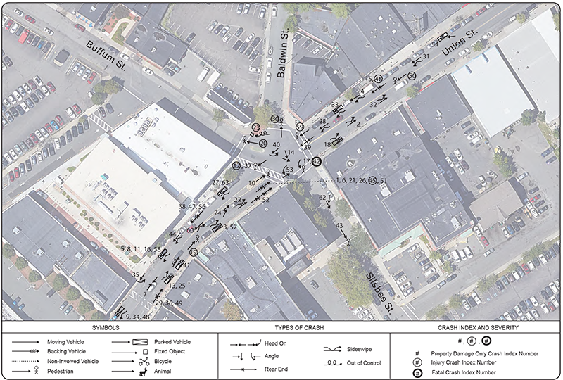 Figure 5 shows the locations and patterns of all the crashes at the intersection.